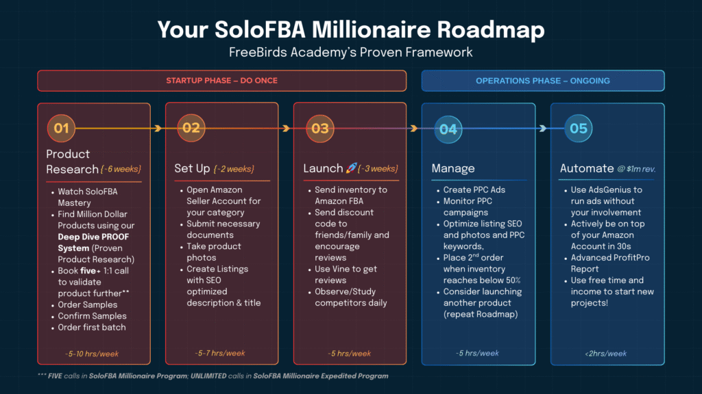 Quick Start RoadMap to 1 million dollars